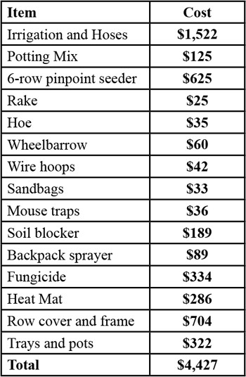 first-year-winter-farm-budget